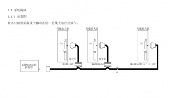如何突破FX3U PLC只能控制3軸伺服的局限？海藍(lán)機電告訴你！