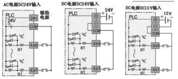 三菱plc輸入電路如何接？