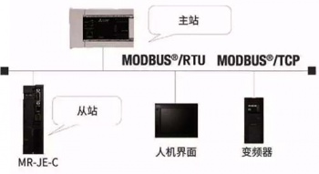三菱伺服放大器新品亮相，可對應(yīng)CC-Link IE Field Basic。