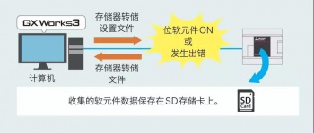 三菱PLC輸入輸出通信模塊介紹，在哪些情況下使用模塊？