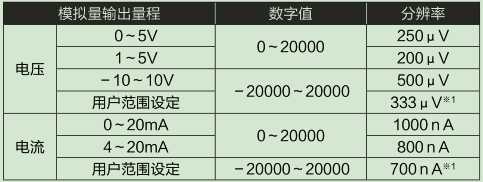 L60DA4-CM輸入輸出特性、分辨率
