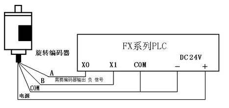 三菱PLC初學者只要解決這50個問題，那你就覺得很容易上手？