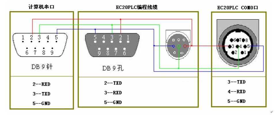 三菱伺服電機的控制問題有哪些？